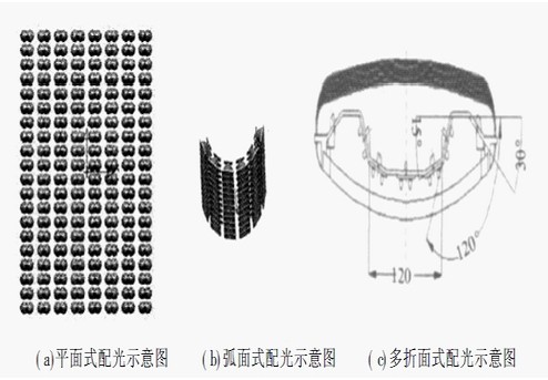 D5 LED·ʾD